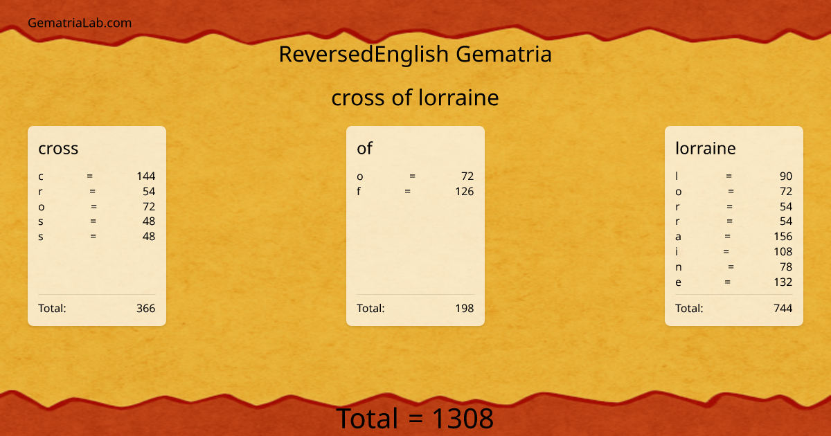 cross of lorraine in reversedEnglish Gematria